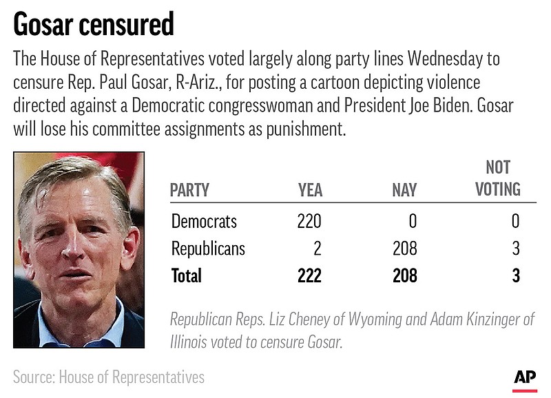 Graphic by The Associated Press / How the House voted to censure Rep. Paul Gosar, R-Ariz.