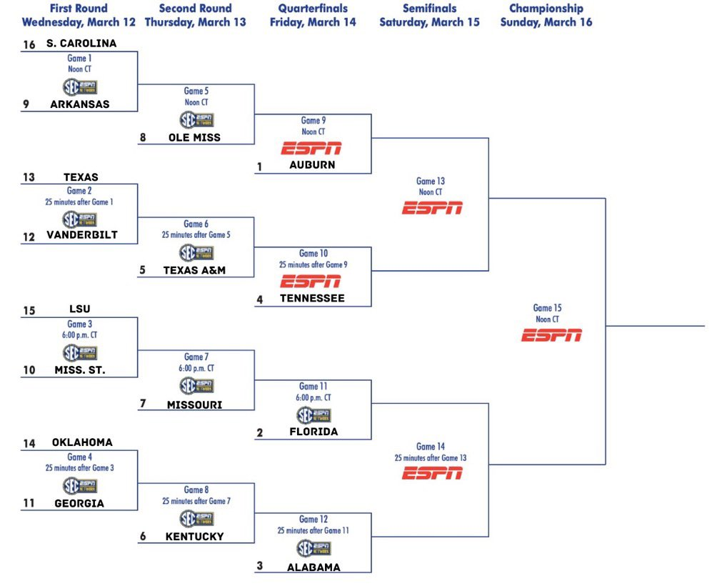 2025 SEC Men's Basketball Tournament Bracket, schedule, TV info Sec Basketball Tournament Bracket 2025 Schedule