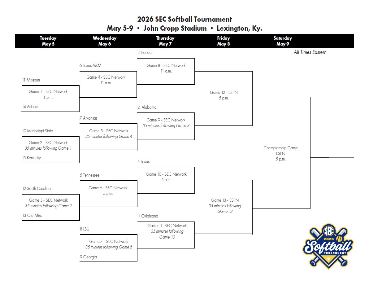 2026 SEC Softball Tournament: Schedule, bracket, seeds, TV info Whole